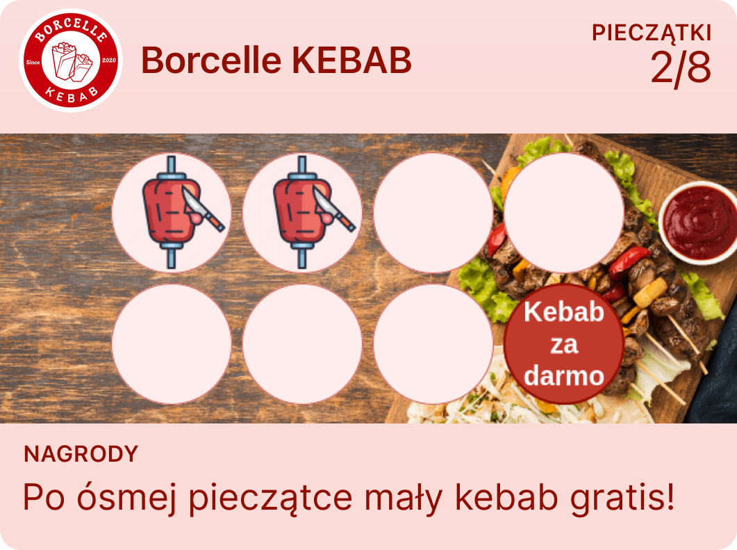 Karta 2-1