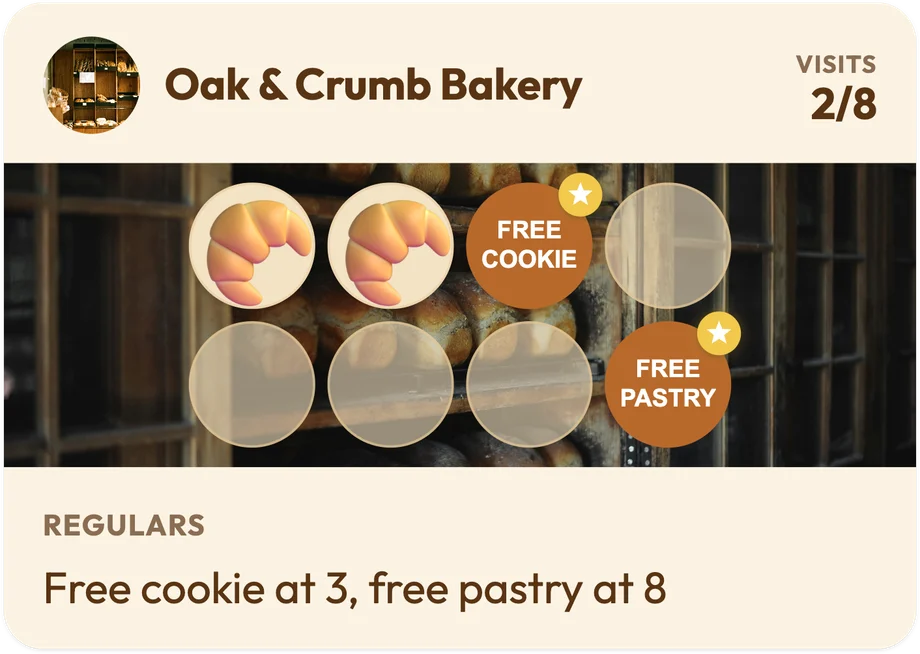 A FaveCard loyalty card for the example bakery Oak & Crumb Bakery at 2 of 8 visits, with a Free cookie reward on stamp 3, a Free pastry reward on stamp 8 and the line "Free cookie at 3, free pastry at 8"