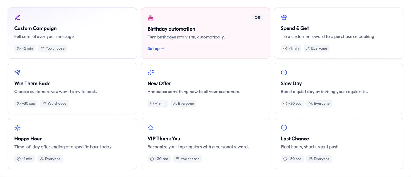 The campaign template picker in the FaveCard dashboard: Custom Campaign, Birthday automation, Spend & Get, Win Them Back, New Offer, Slow Day, Happy Hour, VIP Thank You and Last Chance