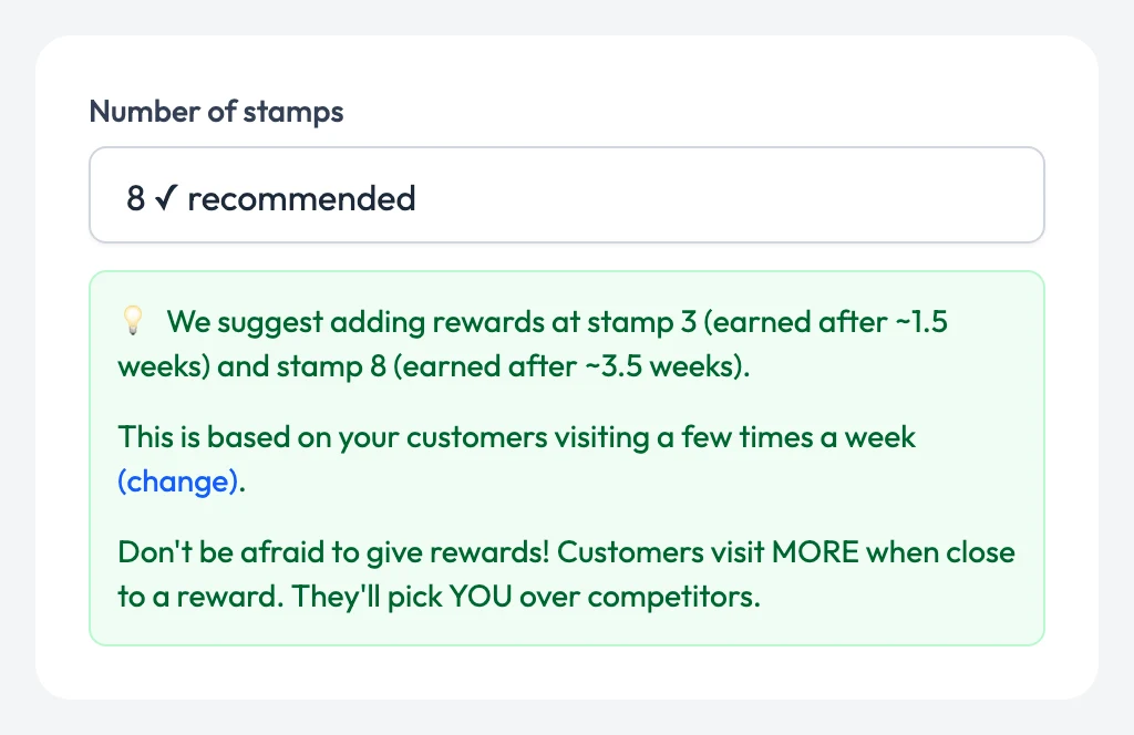 The "Number of stamps" field in the FaveCard card editor set to "8 ✓ recommended", with a green tip: "We suggest adding rewards at stamp 3 (earned after ~1.5 weeks) and stamp 8 (earned after ~3.5 weeks). This is based on your customers visiting a few times a week."