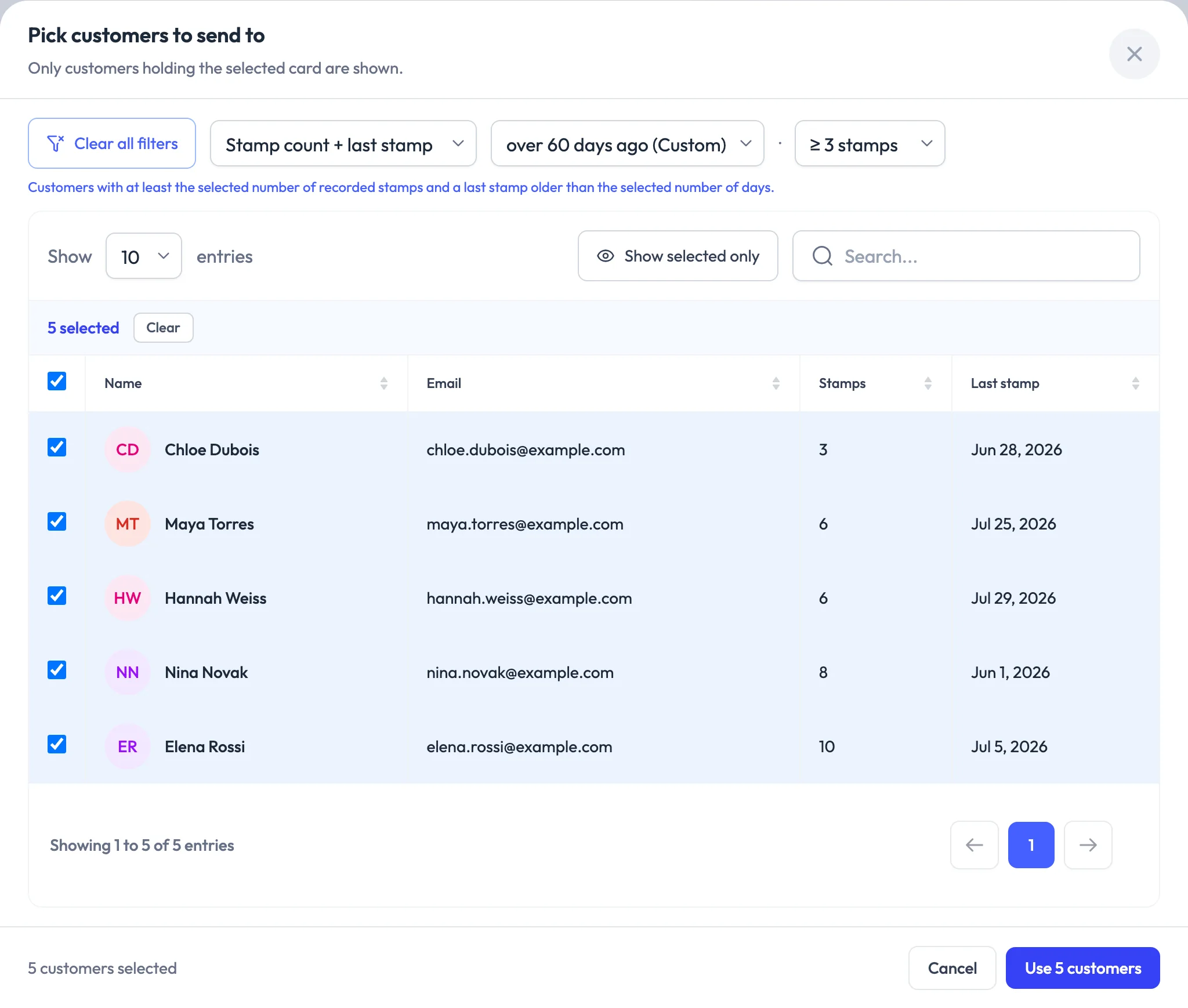 FaveCard's customer picker filtered by Stamp count + last stamp, last stamp over 60 days ago and at least 3 stamps: five example salon clients with 3 to 10 stamps and last stamps between June 1 and July 29, 2026, all selected, and the button Use 5 customers