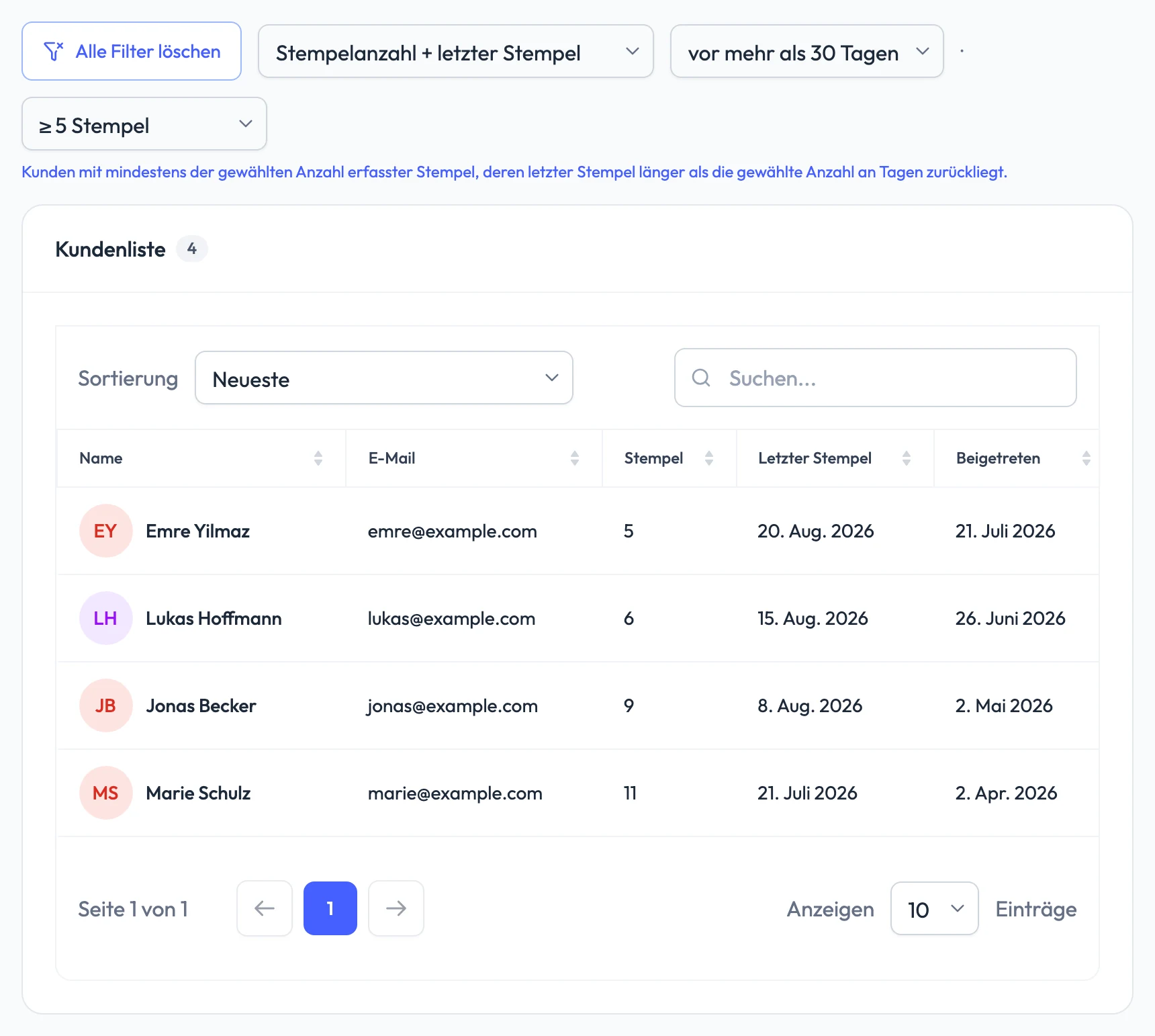 Die FaveCard-Kundenliste mit dem Filter „Stempelanzahl + letzter Stempel“, mindestens 5 Stempel und letzter Stempel vor mehr als 30 Tagen: vier Kunden mit ihrer Stempelzahl, dem Datum des letzten Stempels und dem Anmeldedatum