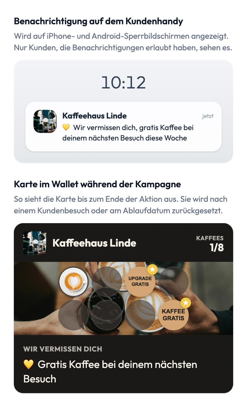 Die Vorschau der Kampagne „Zurückgewinnen“ im FaveCard-Dashboard: eine Benachrichtigung vom Kaffeehaus Linde auf dem Sperrbildschirm mit dem Text „Wir vermissen dich, gratis Kaffee bei deinem nächsten Besuch diese Woche“ und die Treuekarte während der Kampagne mit der Überschrift WIR VERMISSEN DICH und dem Text „Gratis Kaffee bei deinem nächsten Besuch“