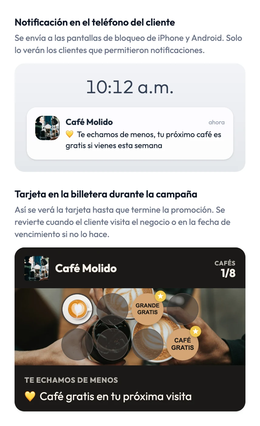 Vista previa de la campaña Recupéralos en el panel de FaveCard: una notificación en la pantalla de bloqueo de Café Molido que dice «Te echamos de menos, tu próximo café es gratis si vienes esta semana» y la tarjeta de fidelidad durante la campaña con el encabezado TE ECHAMOS DE MENOS y el texto «Café gratis en tu próxima visita»