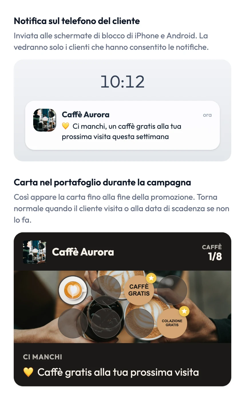 L'anteprima della campagna «Riconquistali» nella dashboard di FaveCard: una notifica di Caffè Aurora sulla schermata di blocco con il testo «Ci manchi, un caffè gratis alla tua prossima visita questa settimana», e la carta fedeltà durante la campagna con l'intestazione CI MANCHI e il testo «Caffè gratis alla tua prossima visita»