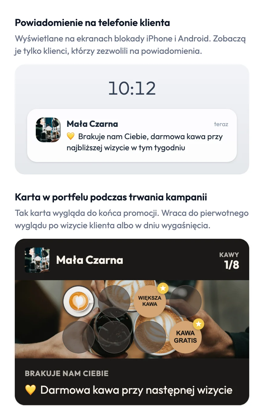 Podgląd kampanii „Odzyskaj klientów” w panelu FaveCard: powiadomienie na ekranie blokady od kawiarni Mała Czarna „Brakuje nam Ciebie, darmowa kawa przy najbliższej wizycie w tym tygodniu” i karta lojalnościowa w czasie kampanii z nagłówkiem BRAKUJE NAM CIEBIE i tekstem „Darmowa kawa przy następnej wizycie”