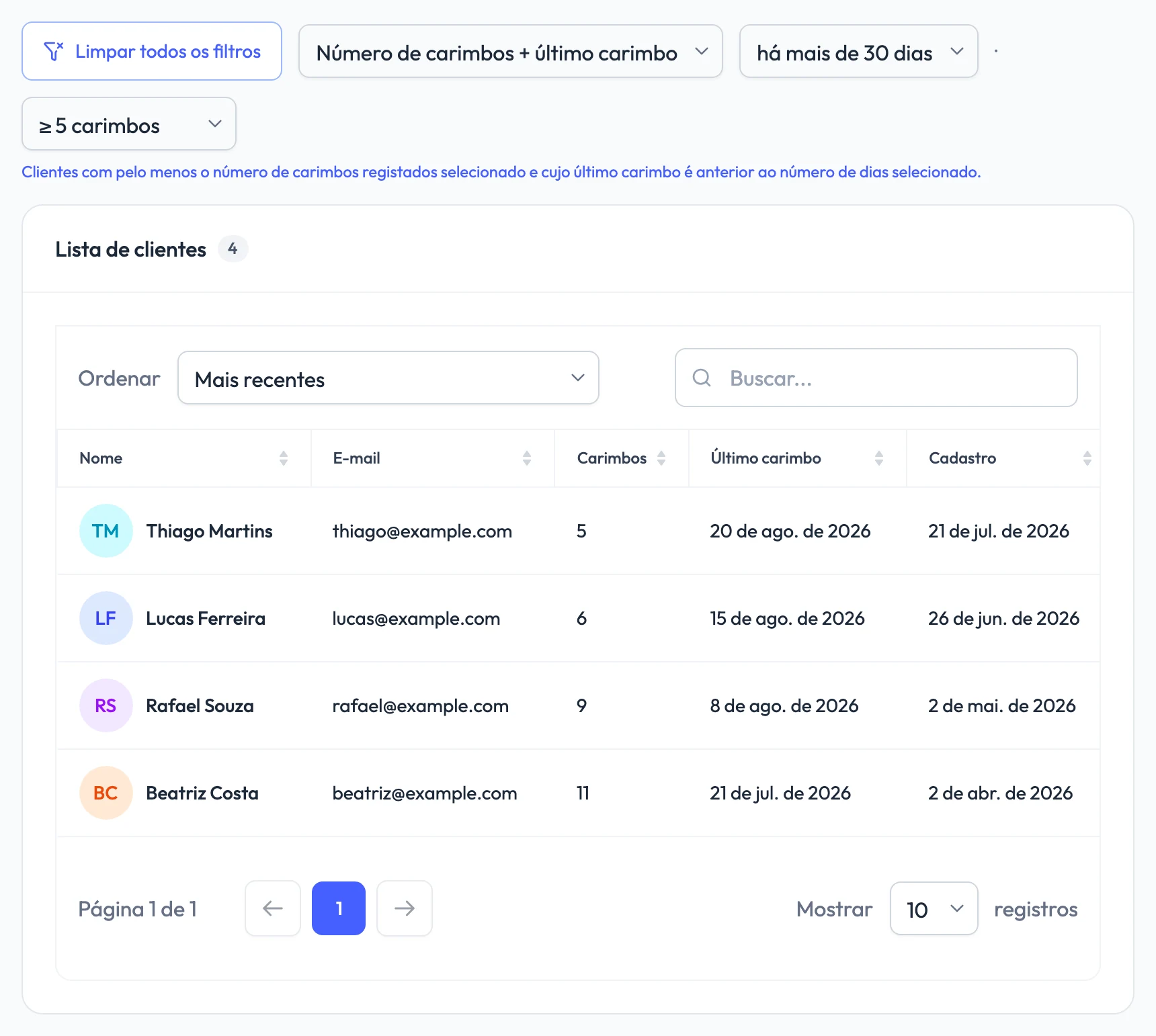 A lista de clientes da FaveCard filtrada por "Número de carimbos + último carimbo", com 5 carimbos ou mais e último carimbo há mais de 30 dias: quatro clientes com número de carimbos, último carimbo e data de cadastro