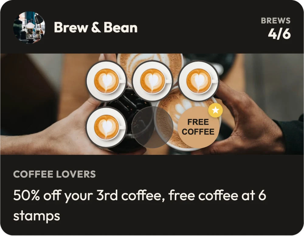 A FaveCard coffee loyalty card for Brew & Bean at 4 of 6 stamps, with the text 50% off your 3rd coffee, free coffee at 6 stamps