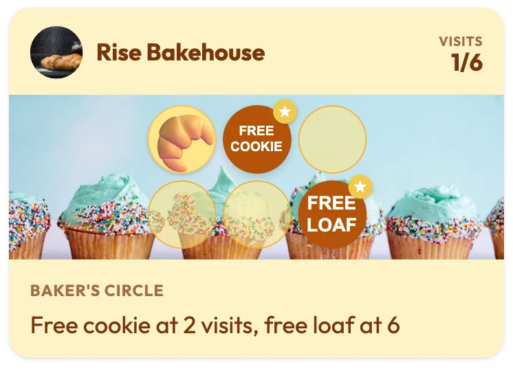 Rise Bakehouse loyalty card with 1 of 6 visits collected, a Free cookie reward on stamp 2 and a Free loaf reward on stamp 6, and the line "Free cookie at 2 visits, free loaf at 6"