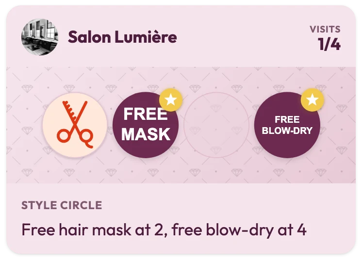 Salon Lumière hair salon loyalty card with 1 of 4 visits collected, a Free mask reward on stamp 2 and a Free blow-dry reward on stamp 4, and the line "Free hair mask at 2, free blow-dry at 4"