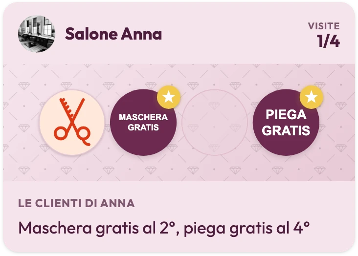Carta fedeltà del Salone Anna con 1 visita su 4, il premio MASCHERA GRATIS sul secondo timbro e PIEGA GRATIS sul quarto, e la frase «Maschera gratis al 2°, piega gratis al 4°»