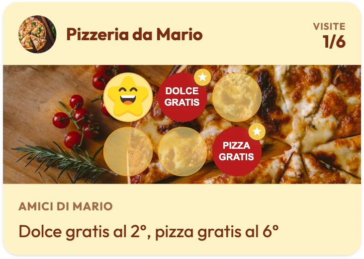 Carta fedeltà della Pizzeria da Mario con 1 visita su 6, il premio DOLCE GRATIS sul secondo timbro e PIZZA GRATIS sul sesto, e la frase «Dolce gratis al 2°, pizza gratis al 6°»