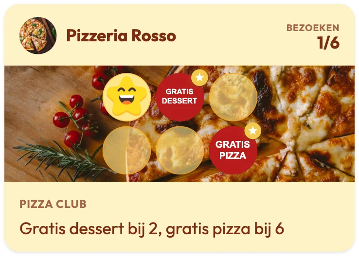 Klantenkaart van Pizzeria Rosso met 1 van de 6 bezoeken gespaard, de beloning Gratis dessert op stempel 2 en Gratis pizza op stempel 6, met de regel "Gratis dessert bij 2, gratis pizza bij 6"