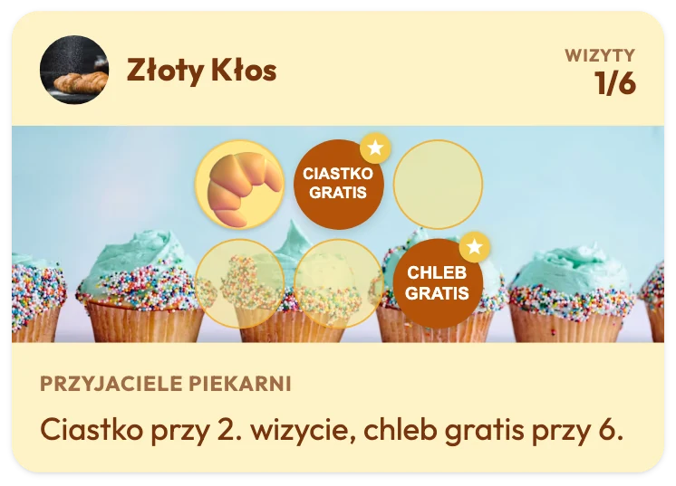 Karta lojalnościowa piekarni Złoty Kłos z 1 z 6 wizyt, nagrodą „Ciastko gratis” na 2. pieczątce i „Chleb gratis” na 6., z tekstem „Ciastko przy 2. wizycie, chleb gratis przy 6.”