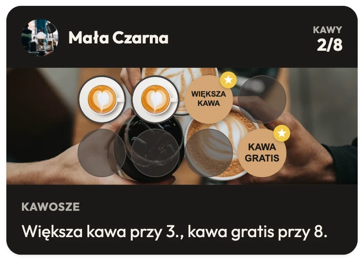 Karta lojalnościowa kawiarni Mała Czarna z 2 z 8 zebranych kaw, nagrodą „Większa kawa” na 3. pieczątce i „Kawa gratis” na 8., z tekstem „Większa kawa przy 3., kawa gratis przy 8.”
