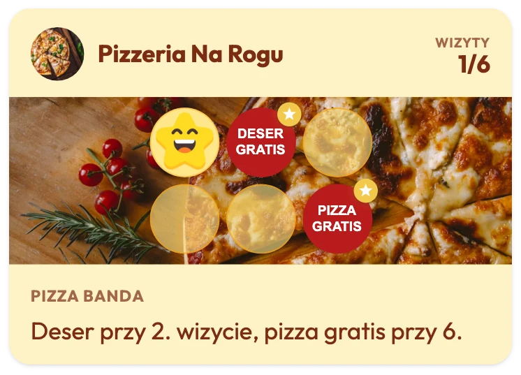 Karta lojalnościowa Pizzerii Na Rogu z 1 z 6 wizyt, nagrodą „Deser gratis” na 2. pieczątce i „Pizza gratis” na 6., z tekstem „Deser przy 2. wizycie, pizza gratis przy 6.”