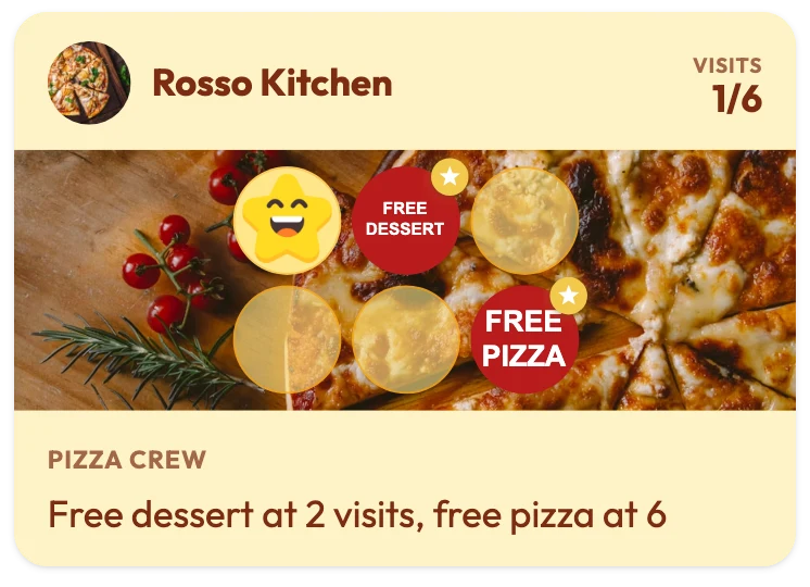 Rosso Kitchen pizzeria loyalty card with 1 of 6 visits collected, a Free dessert reward on stamp 2 and a Free pizza reward on stamp 6, and the line "Free dessert at 2 visits, free pizza at 6"