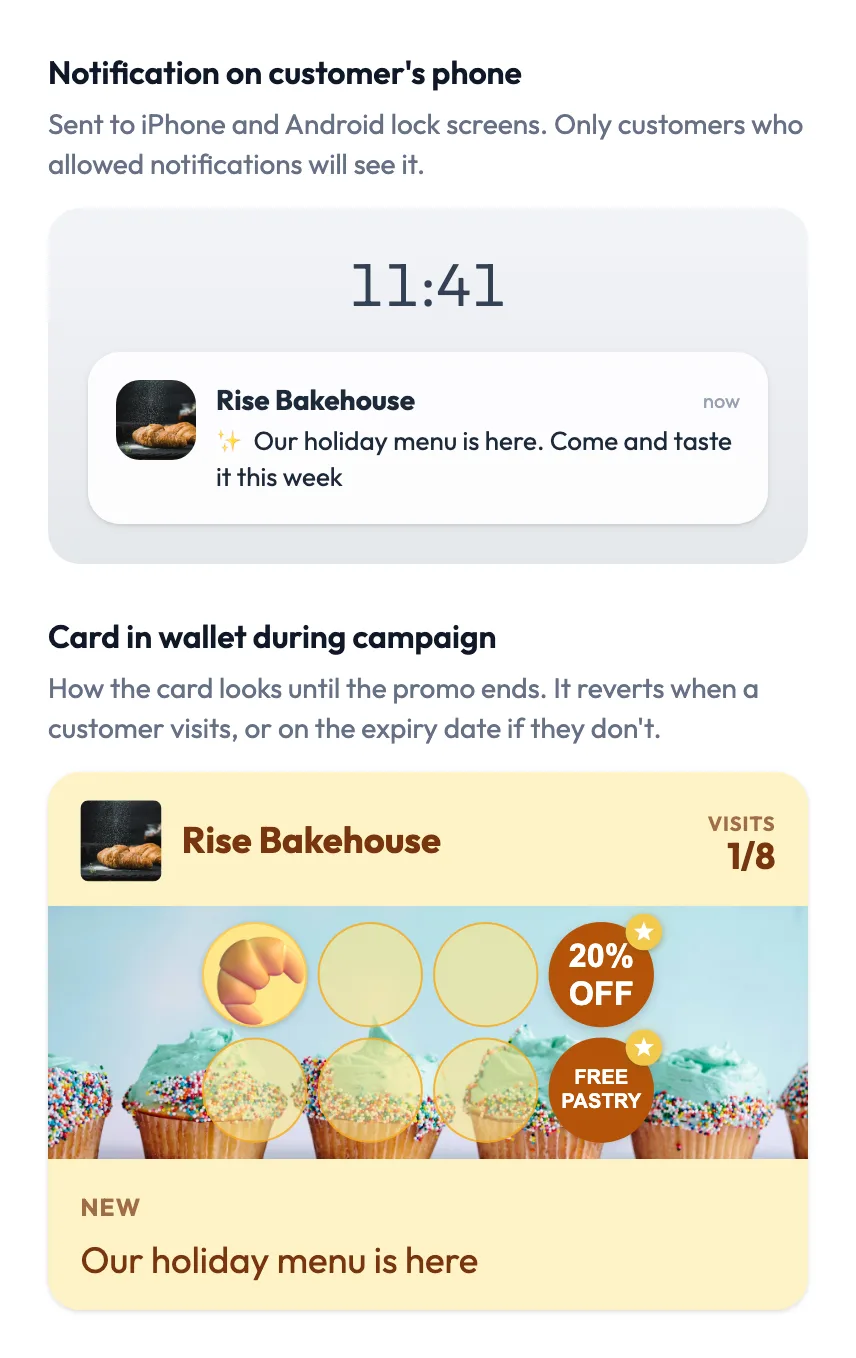Campaign preview in the FaveCard dashboard: a lock-screen notification reading "Our holiday menu is here. Come and taste it this week" and the bakery loyalty card showing "New: Our holiday menu is here"