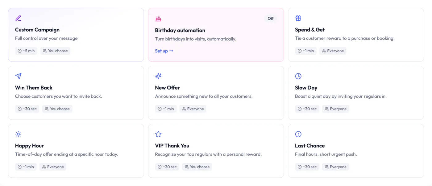 The campaign template picker in the FaveCard dashboard: Custom Campaign, Birthday automation, Spend & Get, Win Them Back, New Offer, Slow Day, Happy Hour, VIP Thank You and Last Chance