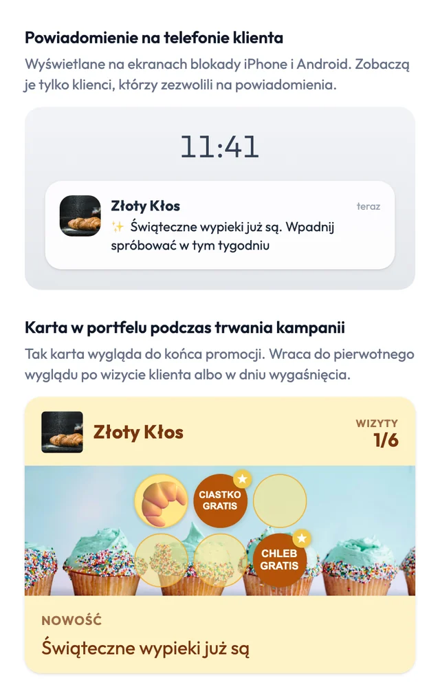 Podgląd w edytorze kampanii FaveCard: powiadomienie na ekranie blokady od piekarni Złoty Kłos „Świąteczne wypieki już są. Wpadnij spróbować w tym tygodniu”, a pod nim karta piekarni w czasie kampanii z nagłówkiem NOWOŚĆ
