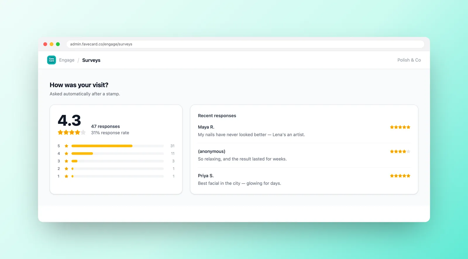Dashboard dotazníků FaveCard s průměrným hvězdičkovým hodnocením, rozdělením odpovědí a posledními komentáři zákazníků.